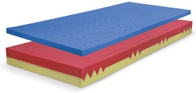PROXIMA.store - Matrac BLOK DUO+VISCO SOFT ROZMERY: 80x210, VÝŠKA: 22 cm, TYP POŤAHU: ATLANTIS s úpravou Frix a 3D ventilačnou mriežkou