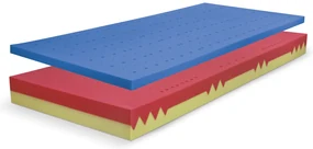 PROXIMA.store - Matrac BLOK DUO+VISCO SOFT ROZMERY: 80x210, VÝŠKA: 22 cm, TYP POŤAHU: ATLANTIS s úpravou Frix a 3D ventilačnou mriežkou