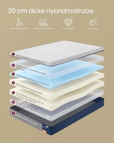 Matrac s gélovou pamäťovou penou RMZ124QZ01 výška 20 cm