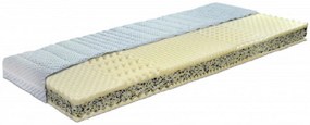 Moravia Comfort FENIX BASIC - tuhý sendvičový matrac hlavný matrac (90 x 200 cm) + operadlo (45+45 x 200 cm), snímateľný poťah