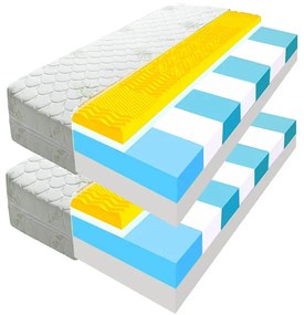 ECOMATRACE KONSUL PREMIUM 20 cm Sendvičový masážny matrac s pamäťovou penou 1+1 Rozmery 90x200