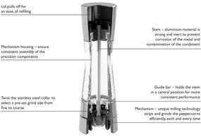 Cole&Mason - Mlynček na soľ DERWENT 19 cm lesklý chróm