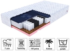 Taštičkový zdravotný matrac Gina 90x200 Poťah: Premium Jersey 3D, Výška: 21 cm