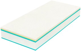 Hilding Anders Extra vysoký latexovo-taštičkový matrac Ultra Grande Veľkosť: 200 x 80 cm