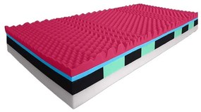 ComfortMatrace PRAHA PREMIUM 20cm 80x200 cm