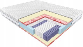 Janpol Matrac Jan 140x200 Poťah Biaxial