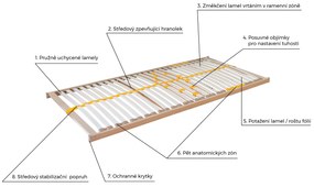 Ahorn Motorový rošt pre bežný spánok Duostar II Motor drôtový, 90x200 cm