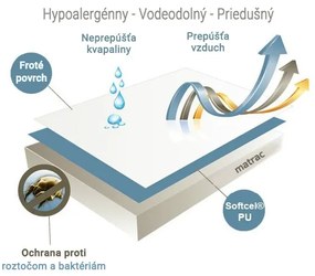 Nepremokavý chránič na matrac FROTÉ 90x200 cm