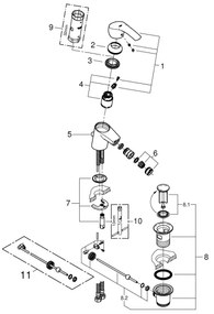 GROHE 32929002 - Bidetová batéria EUROSMART veľkosť S lesklý chróm