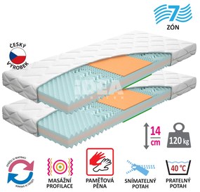 Matrac s poťahom IDEA TRIAN 80x200x14 - Akcia 1 + 1 ZADARMO