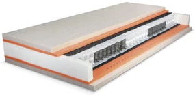 PROXIMA.store - Matrac PREMIUM SPRING ROZMERY: 90x210, VÝŠKA: 25 cm, TYP POŤAHU: ATLANTIS s úpravou Frix a 3D ventilačnou mriežkou
