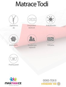 Penový matrac LUX COMFORT TODI KIDS 200x90x12 cm - pena/masážna pena
