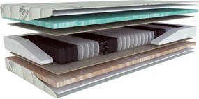 Tvrdý/stredne tvrdý pružinový obojstranný matrac 90x200 cm Primátor Biogreen – Materasso