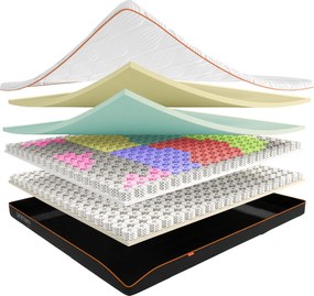 Dormeo matrac DNA Lux 30 cm. Revolučná AI technológia, personalizovaný matrac na mieru, viac než 1000 kombinácií pohodlia, ocenená technológia Octaspring®, individuálne zóny, pamäťová pena