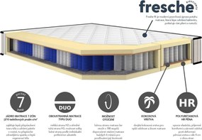 Posteľ Parana 160x200 cm, modrá aqua zamatová látka