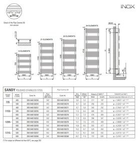 Cordivari Sandy - Radiátor 1295x600 mm, leštená nerez 3551440130259