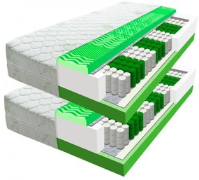 ECOMATRACE Zeus PREMIUM Aloe Vera 24 cm Ortopedický taštičkový masážny matrace 1+1 Rozmery 80x200