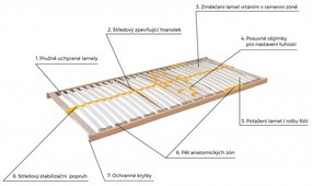 ECOMATRACE  PEVNÝ LAMELOVÝ ROŠT DUOSTAR P
