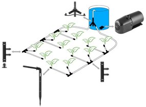 Blumfeldt Greenkeeper, automatický zavlažovací systém, zavlažovací automat