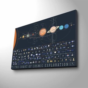 Obraz s LED osvetlením MAPA KOSMU 45 x 70 cm