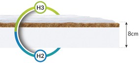 Matrac BABY COCO pena/kokos