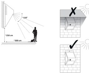 LED solárne nástenné svietidlo so senzorom LED/2,2W/3,7V 2200 mAh IP44