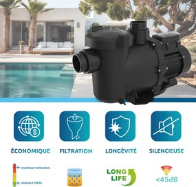 Filtračné čerpadlo Poolex Onduline 1,1kW
