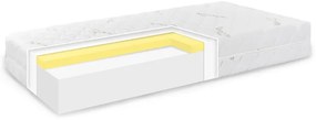 Matrac Memory Extra EMI