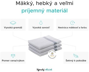 Uterák GREEK 50 x 90 cm čierny, 100% bavlna