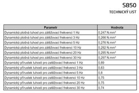 Tlmiaca rohož UniPad S850 200 x 100 x 0,3 cm, čierna