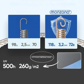 Monzana Trampolína s bezpečnostnou sieťou JUMP, Ø244cm, čierna/modrá