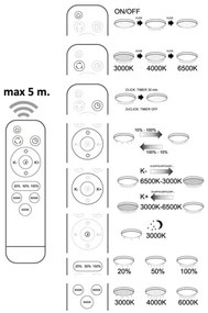 LED Stmievateľné stropné svietidlo SYRIUS na diaľkové ovládanie LED/72W/230V