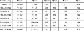 Mexen Roma, sprchovací kút 95 (dvere) x 90 (stena) cm, 6mm číre sklo, chrómový profil, 854-095-090-01-00
