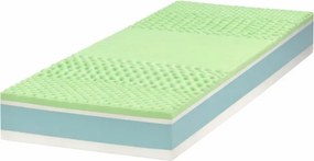 ECOMATRACE Zeus PREMIUM Aloe Vera 24 cm Ortopedický taštičkový masážny matrace akcia 1+1 Rozmery 80x200
