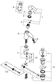 GROHE 33265002 - Umývadlová batéria EUROSMART DN 15 veľkosť S lesklý chróm
