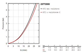 GROHE Start Flow - Páková vaňová batéria, chróm 23772000