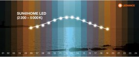 Ledvance- LED Stmievateľné svietidlo SUN@HOME LED/35W/230V 2200-5000K CRI 95 Wi-Fi