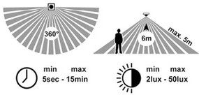 Ecolite WMAT300/HF-15W/CR - LED Stropné svietidlo so senzorom LED/15W/230V čierna