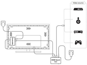 Ledvance-LED RGB Stmievateľný pásik pre TV SYNCH BOX FLEX 4,5m LED/18W/230V Wi-Fi