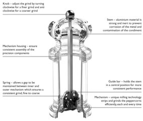 Cole&Mason - Mlynček na soľ PRECISION MILLS 14 cm