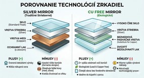 Erga Carla, okrúhle LED zrkadlo 90cm, 2070 lm, 3 farby svetla, ERG-V01-208-9090
