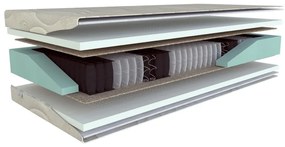 Obojstranný tvrdý matrac Materasso Natura Hydrolatex, 160 x 200 cm