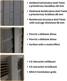 ARTPLAST Záhradná modulárna zostava Garden Shed – rozširujúci modul