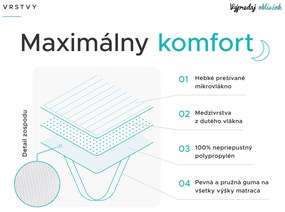 Nepremokavý chránič na matrac PREŠÍVANÝ 90x200 cm