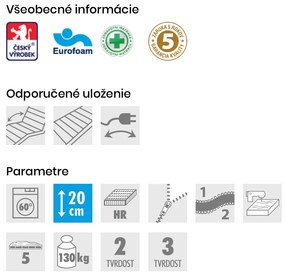 PROXIMA.store - Matrac JOVIS ROZMERY: 140x200, VÝŠKA: 20 cm, TYP POŤAHU: ActiPRO s 3D ventilačnou mriežkou