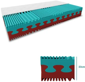 Penový matrac PREMIUM 23 cm 90x200 cm Ochrana matraca: VRÁTANE chrániče matraca