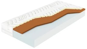 Matrac CRYSTAL COPPER VISCO ALOE VERA 100x200