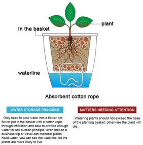 Biely samozavlažovací kvetináč Tomasucci Poppy, ø 11,5 cm