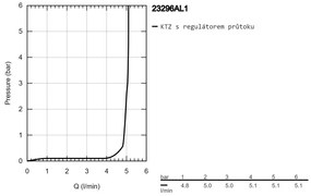 GROHE Lineare - Páková umývadlová batéria, veľkosť L, kartáčovaný Hard Graphite 23296AL1