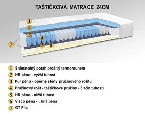 Nabytekmorava Matrac taštičkový 200x80x24cm - Boxspringový